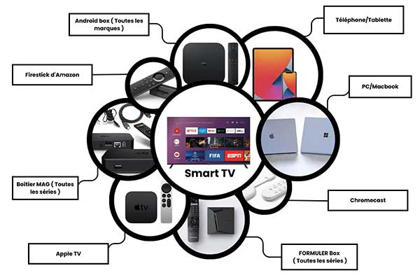 Compatibilité pour un meilleur fournisseur IPTV